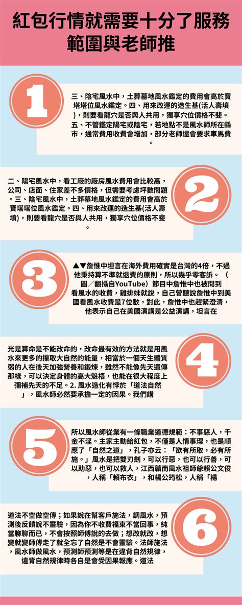 請老師看風水紅包|【看風水收費價格、紅包行情、服務範圍與老師推薦】－大師算算…